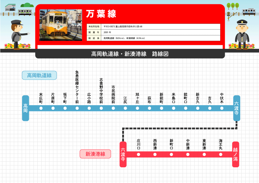 万葉線 全国鉄道路線図 Com