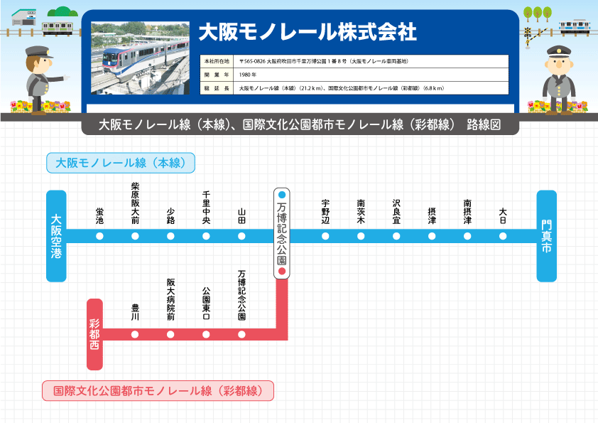 大阪モノレール 全国鉄道路線図 Com