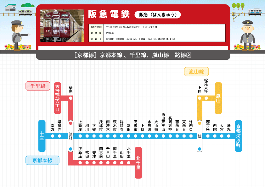 阪急電鉄 全国鉄道路線図 Com