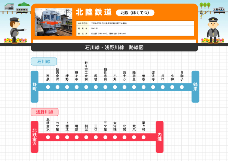 北陸鉄道