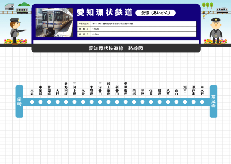 愛知環状鉄道 愛知環状鉄道