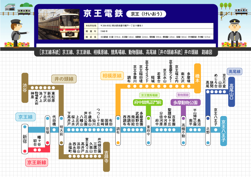 京王電鉄 | 全国鉄道路線図.com