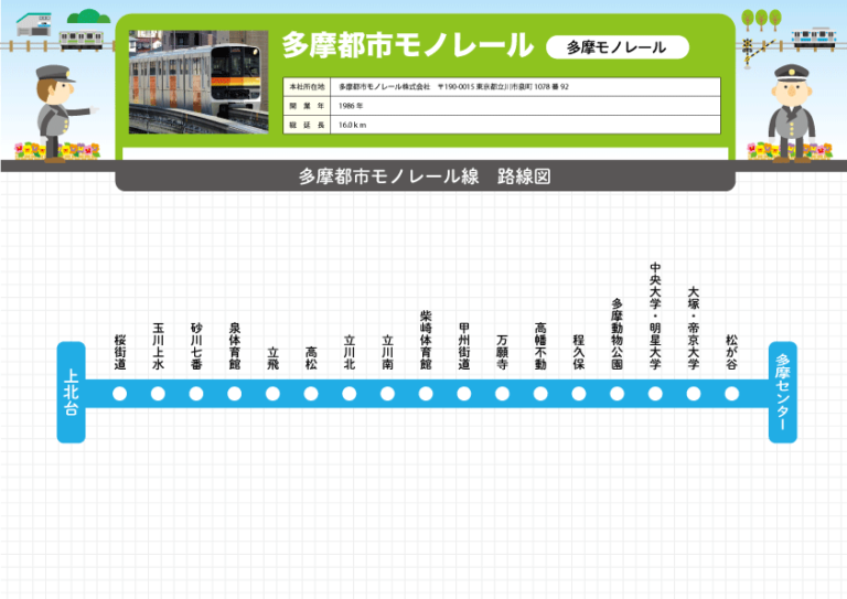 多摩都市モノレール 多摩都市モノレール