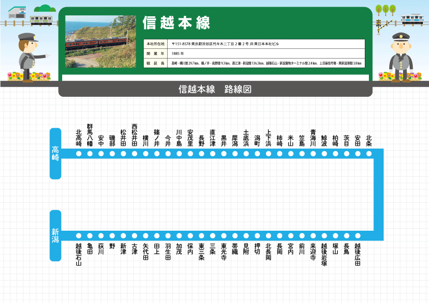 Jr信越本線 全国鉄道路線図 Com