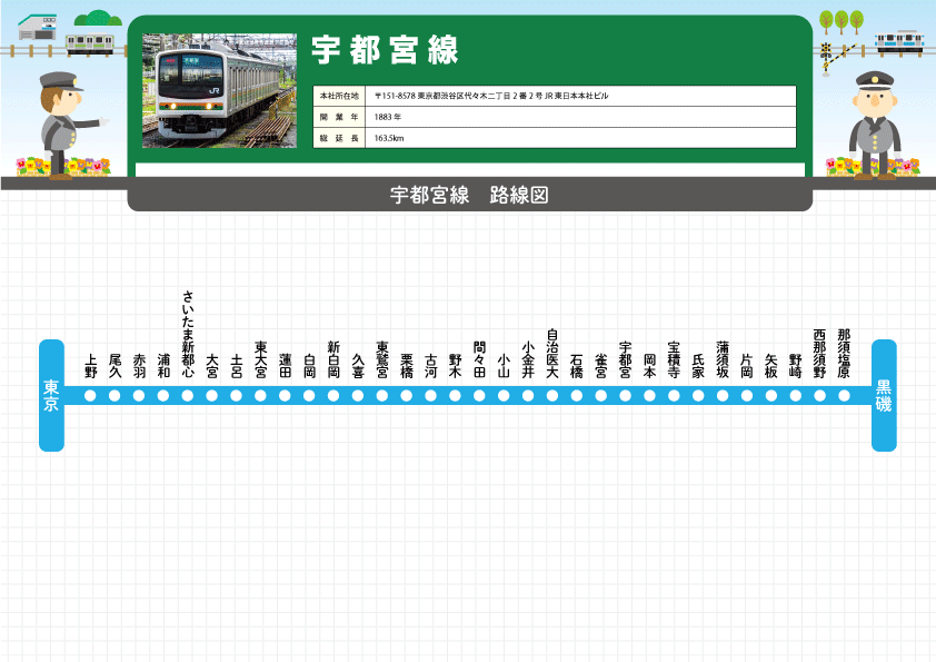 Jr宇都宮線 全国鉄道路線図 Com