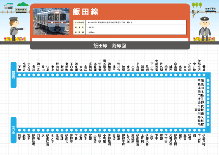 活動歴および当時の関連ビジュアル記録